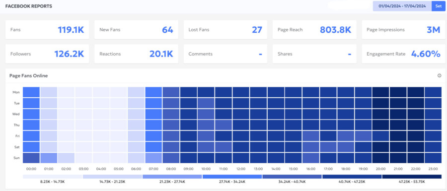 Facebook Reports